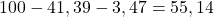 100-41,39-3,47=55,14