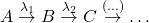  $$ A \stackrel{\lambda_{1}}{\rightarrow} B \stackrel{\lambda_{2}}{\rightarrow} C \stackrel{(\ldots)}{\rightarrow} \ldots $$ 